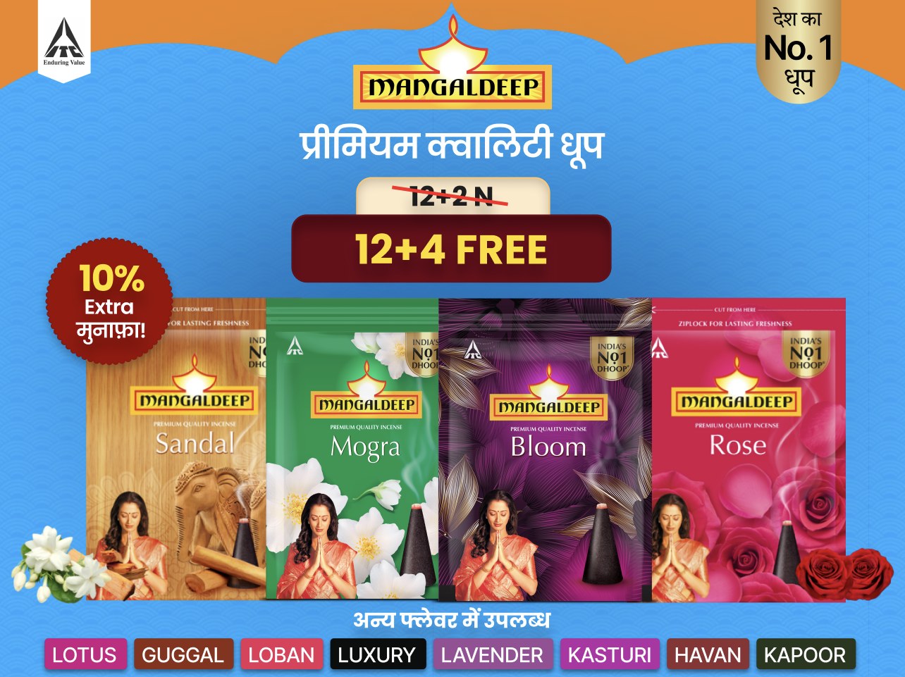 A Mangaldeep dhoop banner: '12+2' crossed out above a bold '12+4 FREE', a '10% extra profit' badge, four fragrance packs, and a row of other flavours.